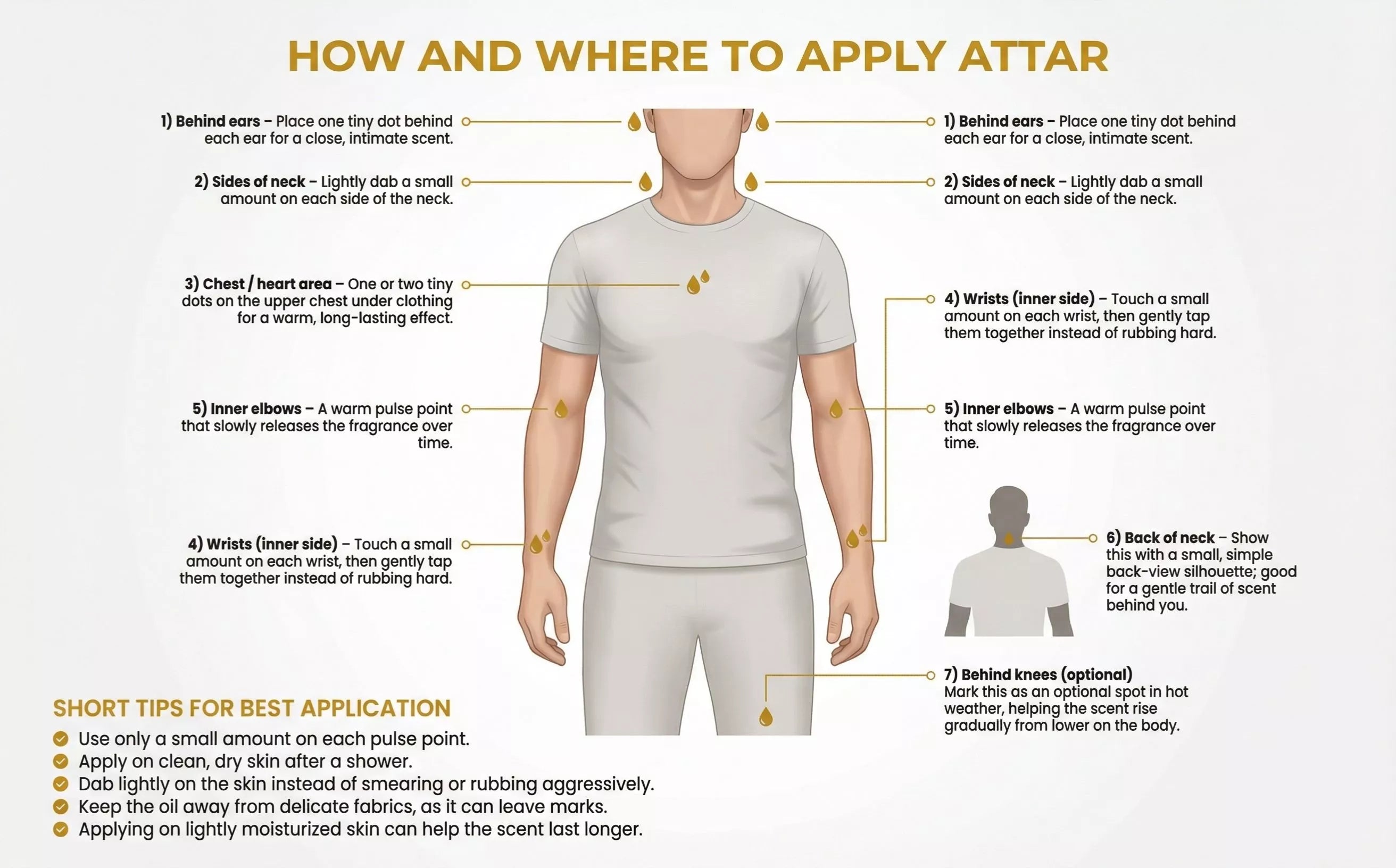 Instructions on how and where to apply Attar on a person's body with labeled points.